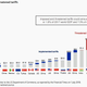 Image for article titled The forecast for the global economy is partly cloudy, with a chance of a devastating trade war